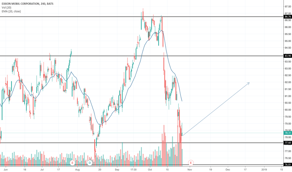 XOM Stock Price and Chart — TradingView