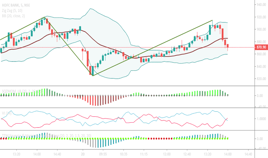 Technical Analysis Of Axis Bank Nse Tradingview Doji Star Green One