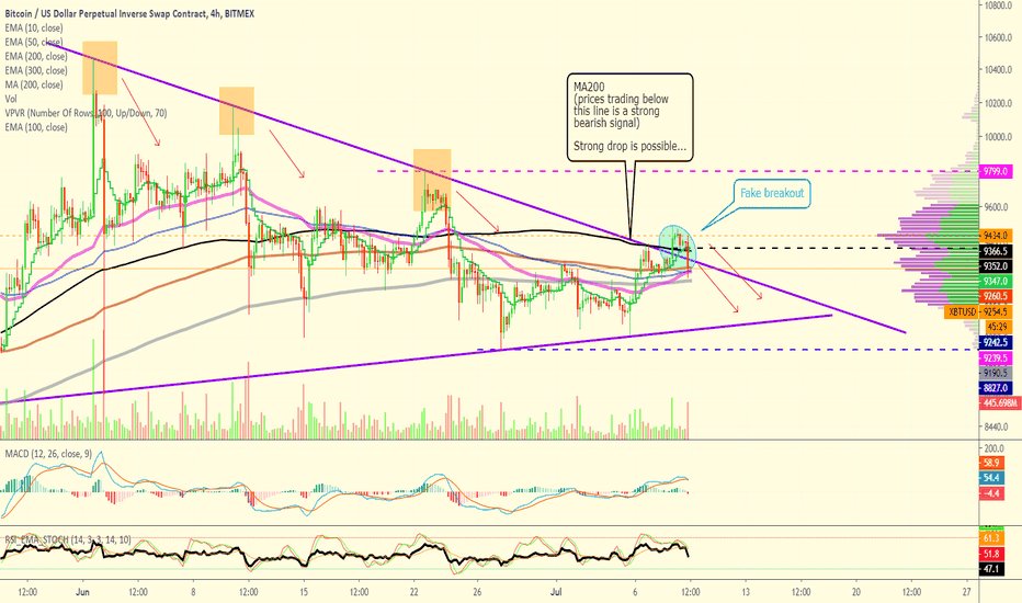 Charts are not loading TradingView Status