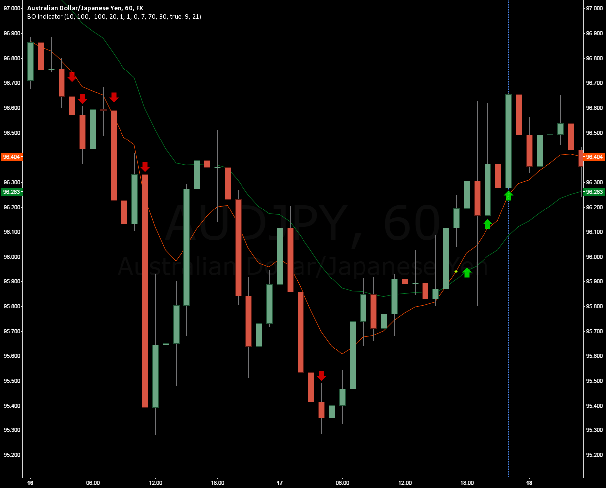 Binaryoptions — TradingView