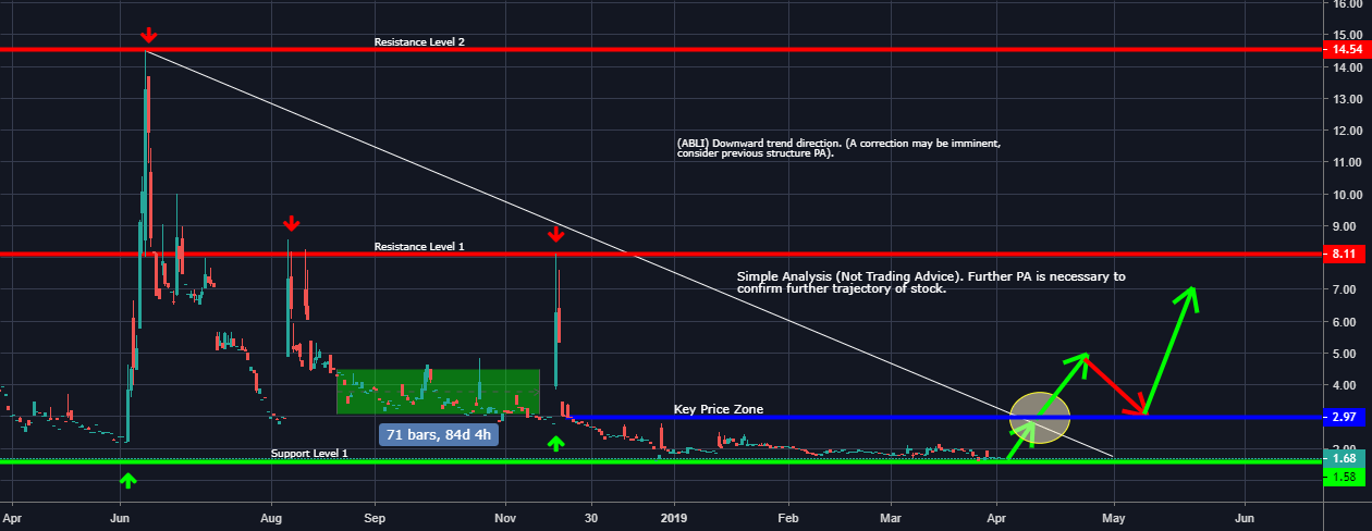 Multiple Time Interval selection on FX screener reporting