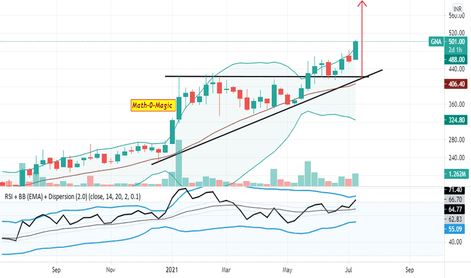 GNA Stock Price and Chart — NSEGNA — TradingView — India