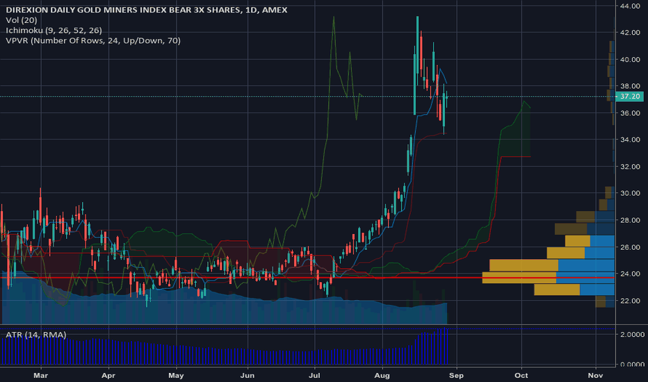 DUST Stock Price and Chart — TradingView