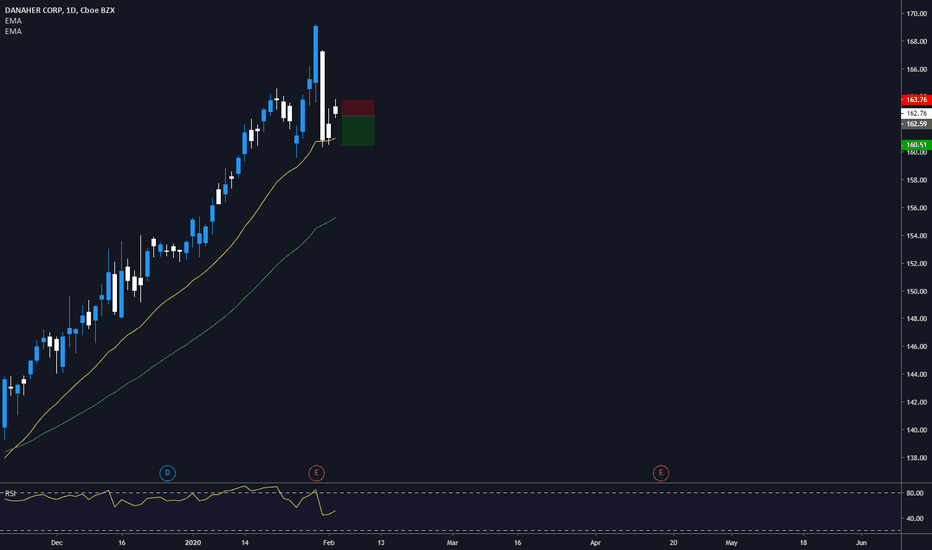DHR Stock Price and Chart — NYSEDHR — TradingView