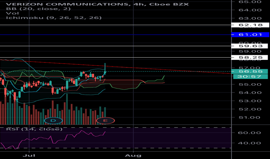 VZ Stock Price and Chart — NYSEVZ — TradingView