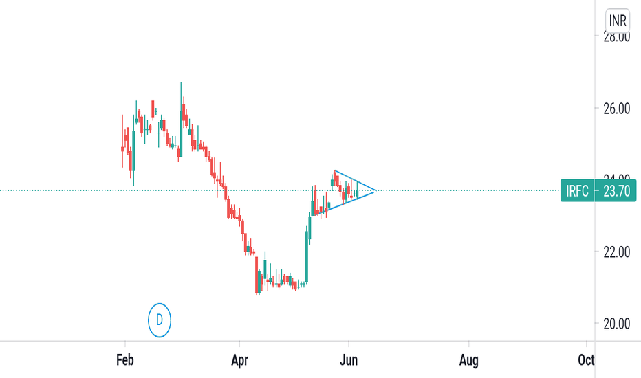 Irfc Share Price Target / Irfc Stock Closes 4 6 Lower On