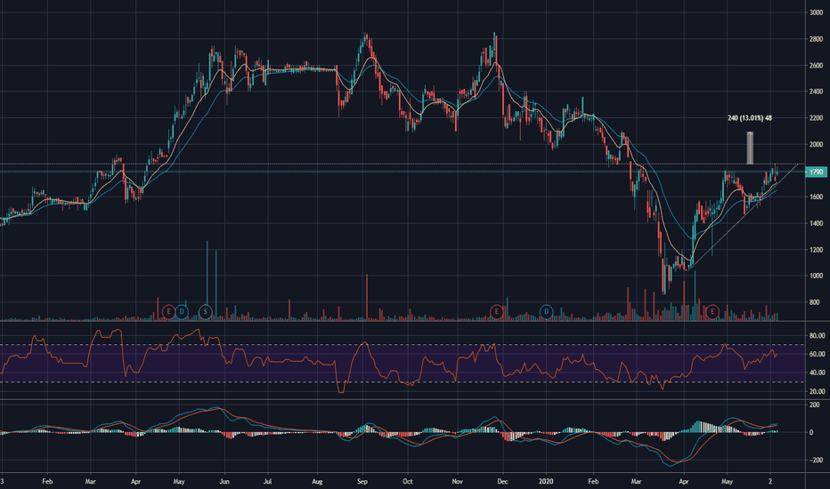 ABDP Stock Price and Chart — LSEABDP — TradingView — UK