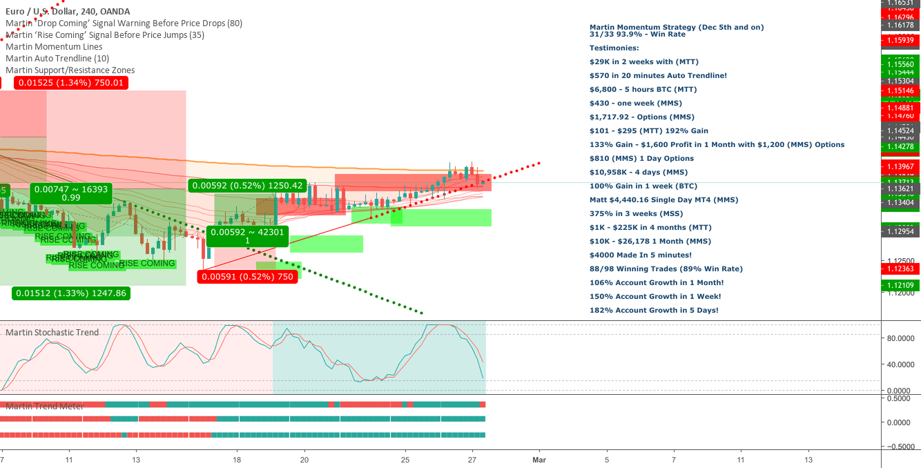 TradingView TradingView Charts