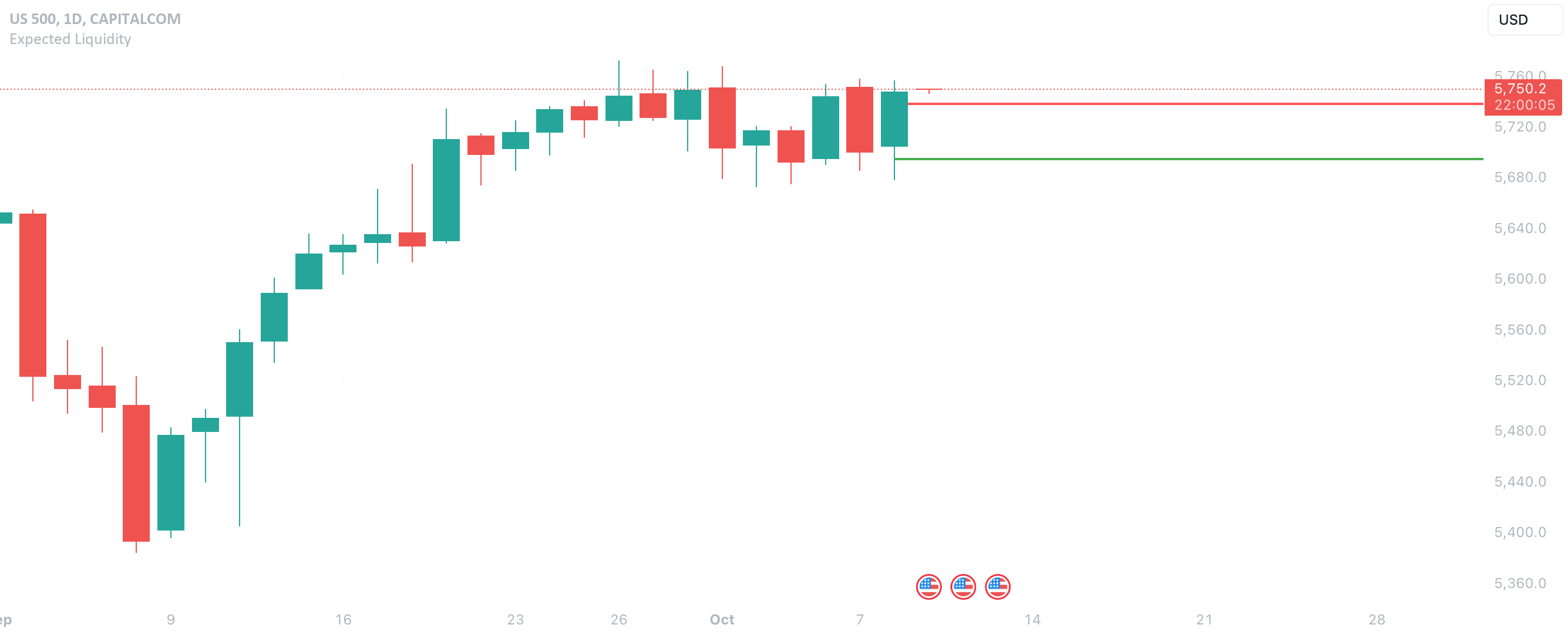 Expected Liquidity — Indicator by RickSimpson — TradingView