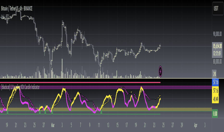 Kdj — Indicators and Signals — TradingView