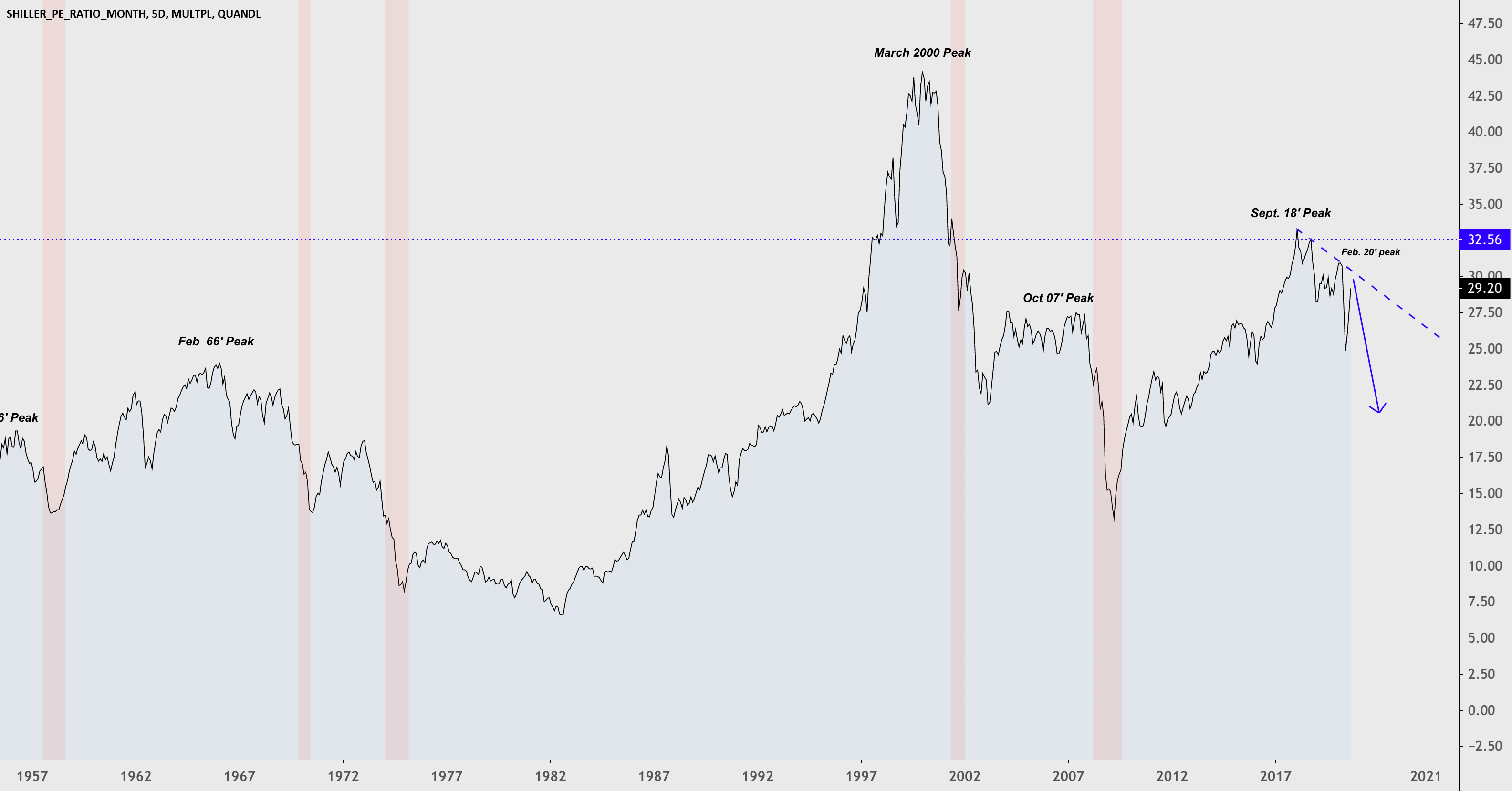 Shiller Ratio Updated for June 11 for QUANDLMULTPL/SHILLER_PE_RATIO