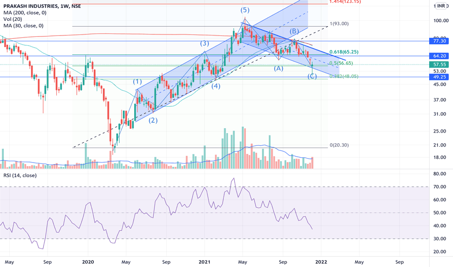 PRAKASH Stock Price and Chart — NSEPRAKASH — TradingView — India