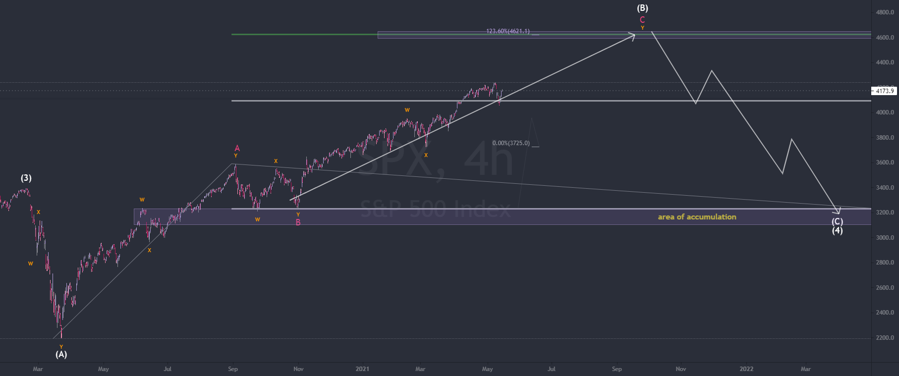 the crash of 2022. for TVCSPX by Eloquent — TradingView