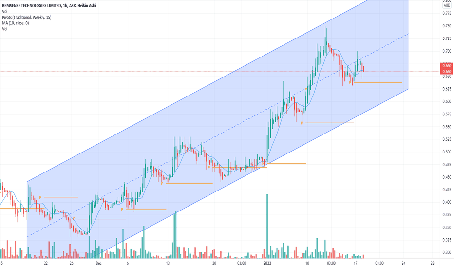 REM Stock Price and Chart — ASXREM — TradingView