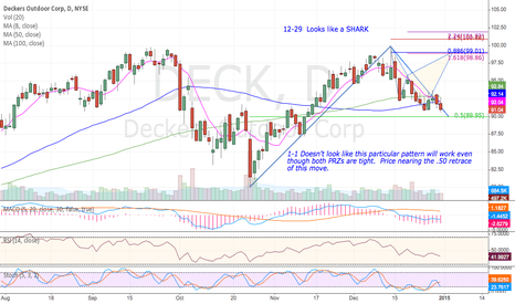 DECK Stock Price and Chart — TradingView