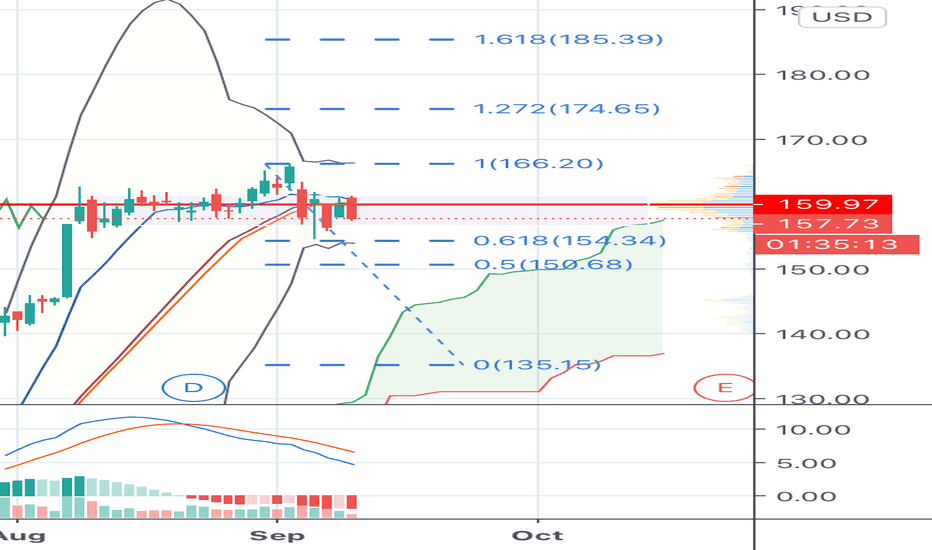 UPS Stock Price and Chart — NYSEUPS — TradingView