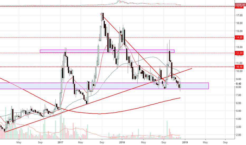 CPX Stock Price and Chart — LSECPX — TradingView
