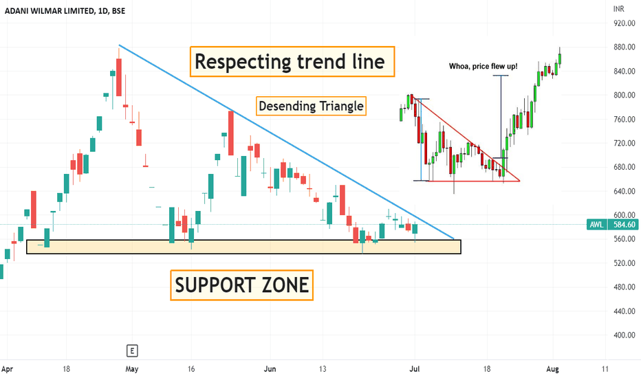 AWL Stock Price and Chart — BSEAWL — TradingView — India