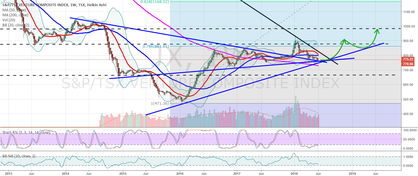 JX Canadian Venture exchange for TSXJX by graham.edwards84 — TradingView