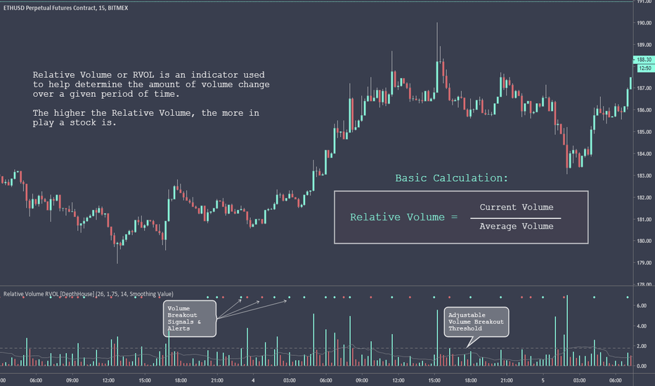 Does TradingView have a demo account? [Solved] (2022)
