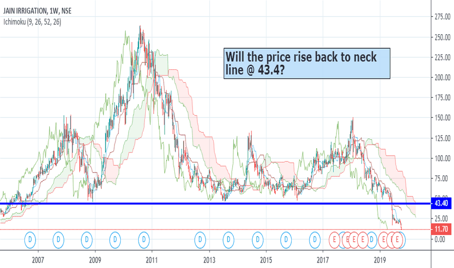 JISLJALEQS Stock Price and Chart — NSEJISLJALEQS — TradingView — India