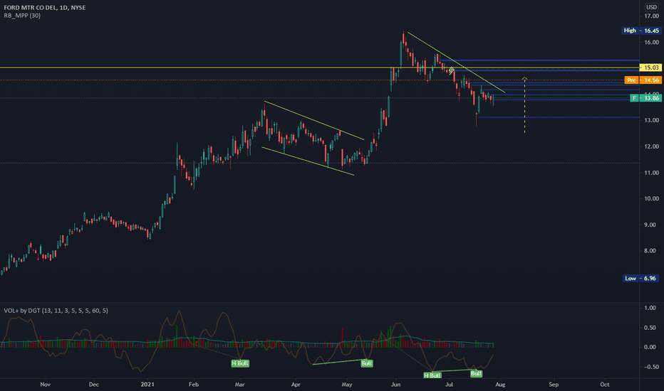 FORD After Hours Trading FORD Pre-Market TradingDay.com