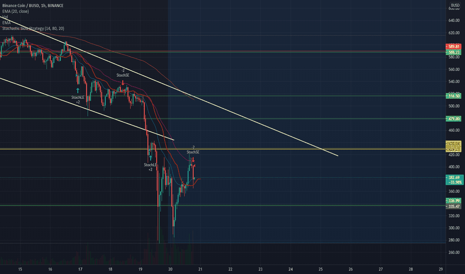 BNBBUSD Charts and Quotes — TradingView