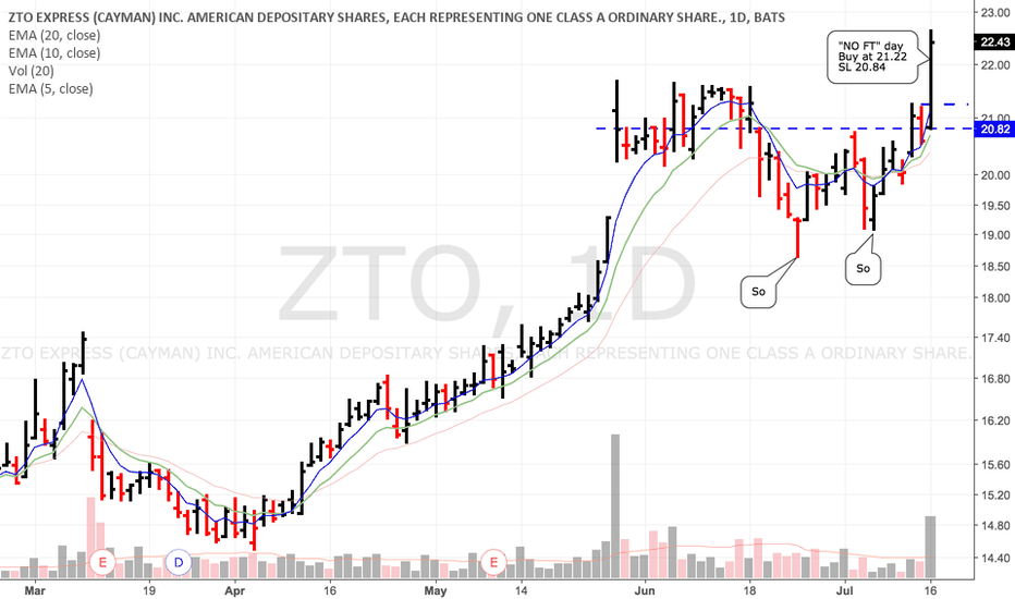 ZTO Stock Price and Chart — NYSEZTO — TradingView