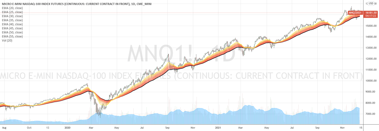 Trading Micro EMini Nasdaq 100 Futures Using TICKQ for CME_MINIMNQ1