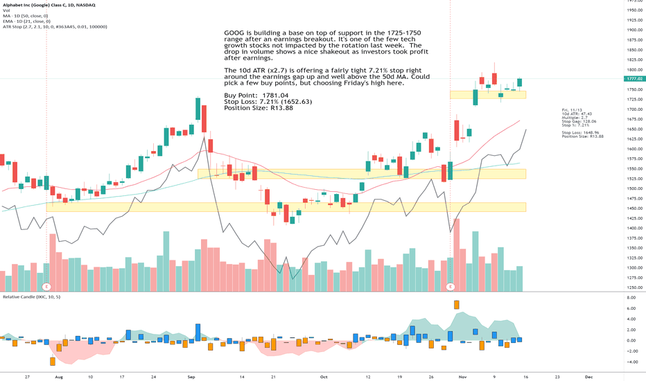 GOOG Stock Price and Chart — NASDAQGOOG — TradingView