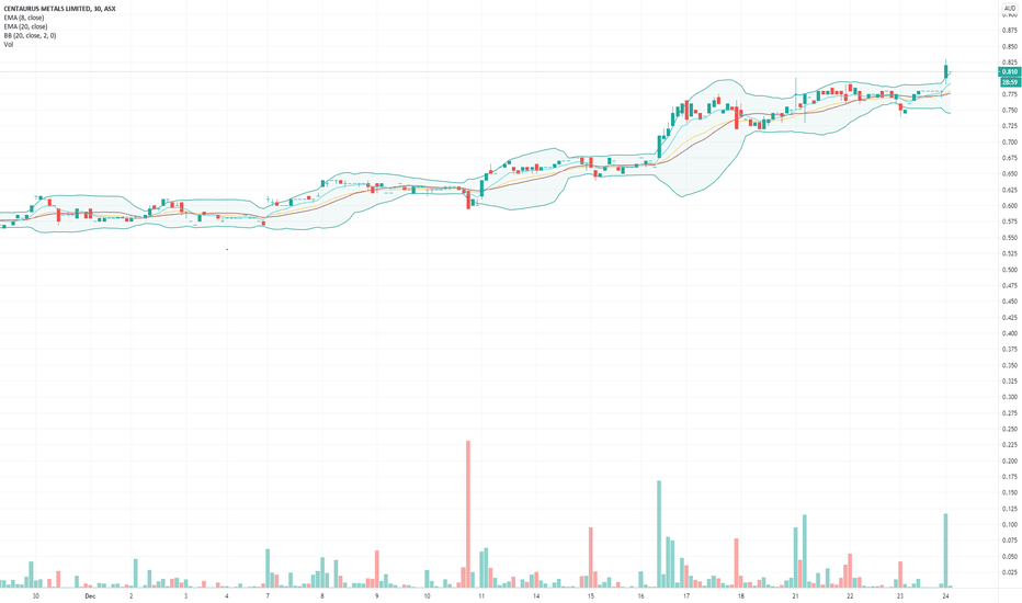 CTM Stock Price and Chart — ASXCTM — TradingView