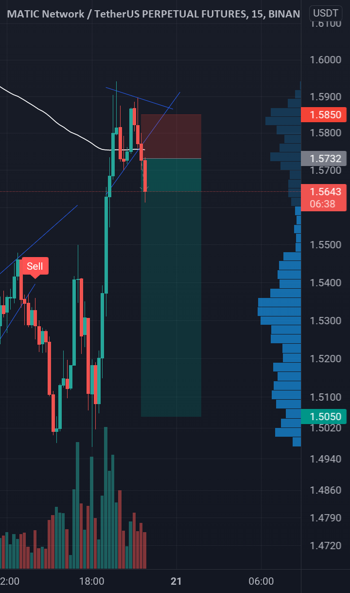 Short position on MATIC for BINANCEMATICUSDTPERP by Gerardo_Adrian