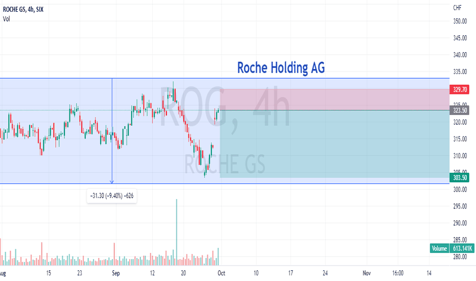 RO Stock Price and Chart — SIXRO — TradingView