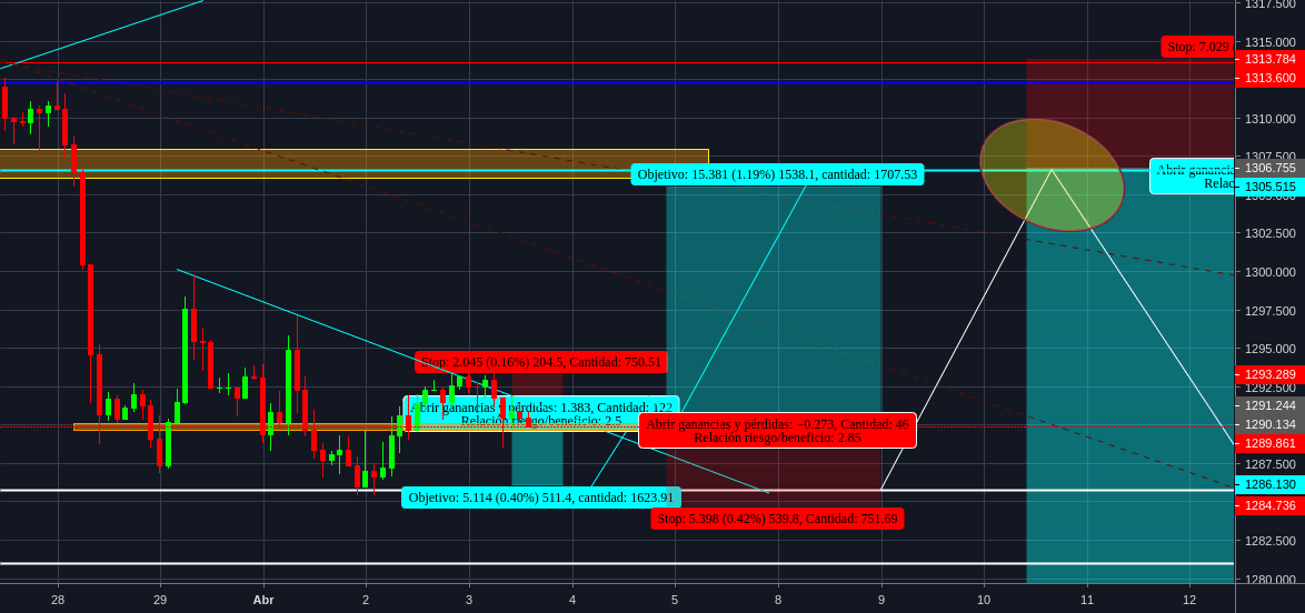 r/TradingView [NSFW] BILLING PROBLEMS, why trust.