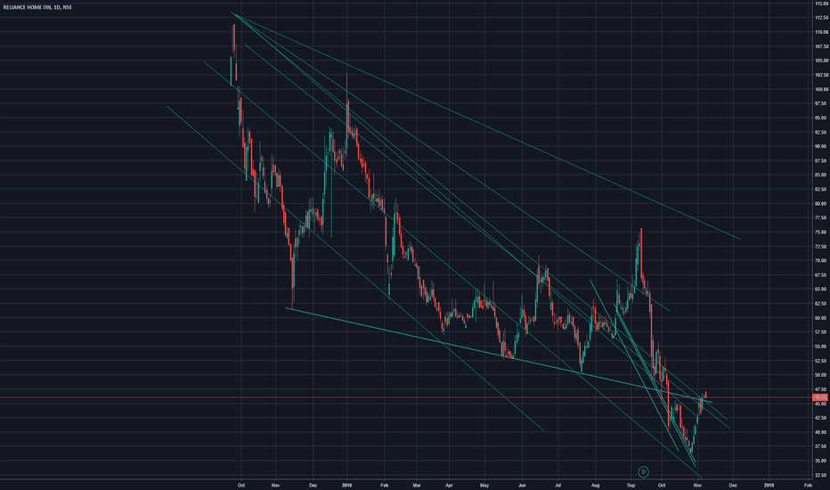 RHFL Stock Price and Chart — NSERHFL — TradingView