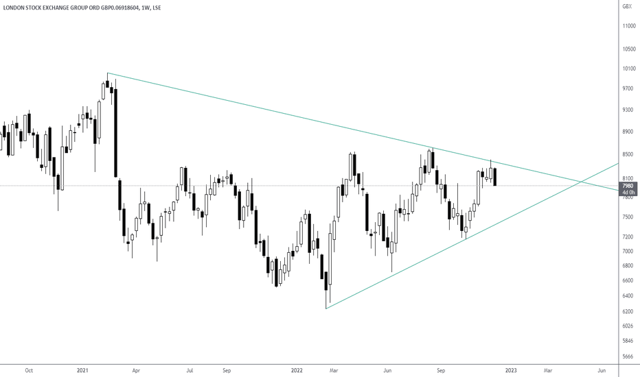 LSEG Stock Price and Chart — LSELSEG — TradingView