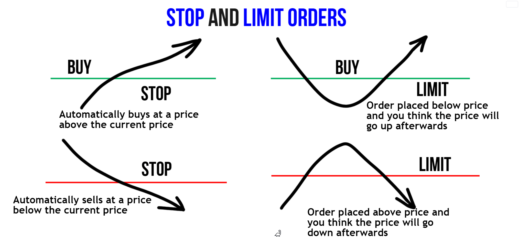 📉Mastering the Art of Control Stop and Limit Orders Unveiled📈 for