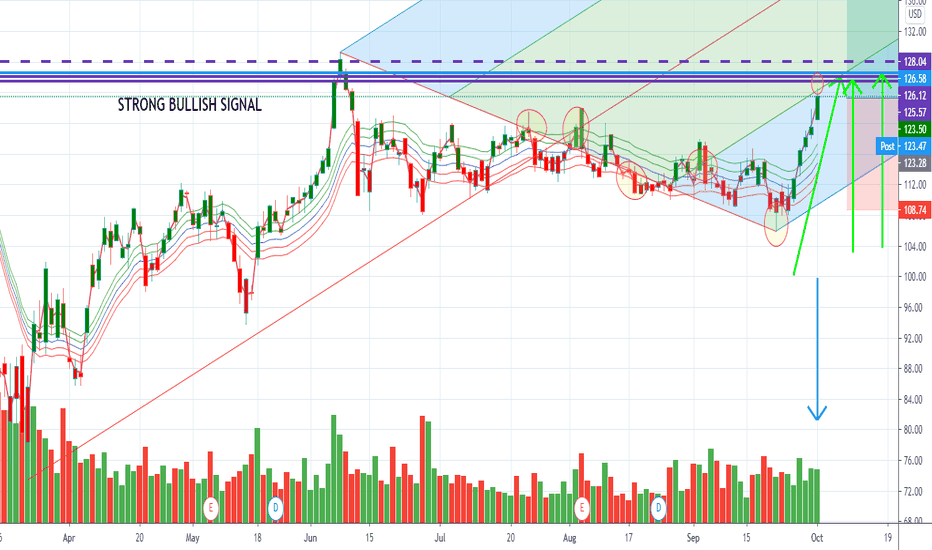CDW Stock Price and Chart — NASDAQCDW — TradingView
