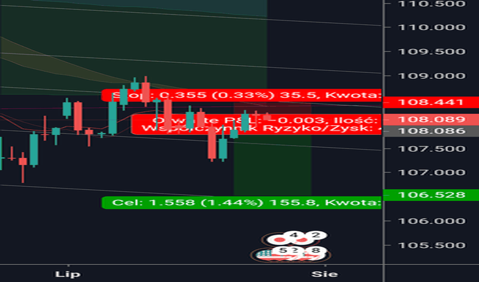 Wykres USDJPY — Kurs dolar amerykański / jen japoński — TradingView