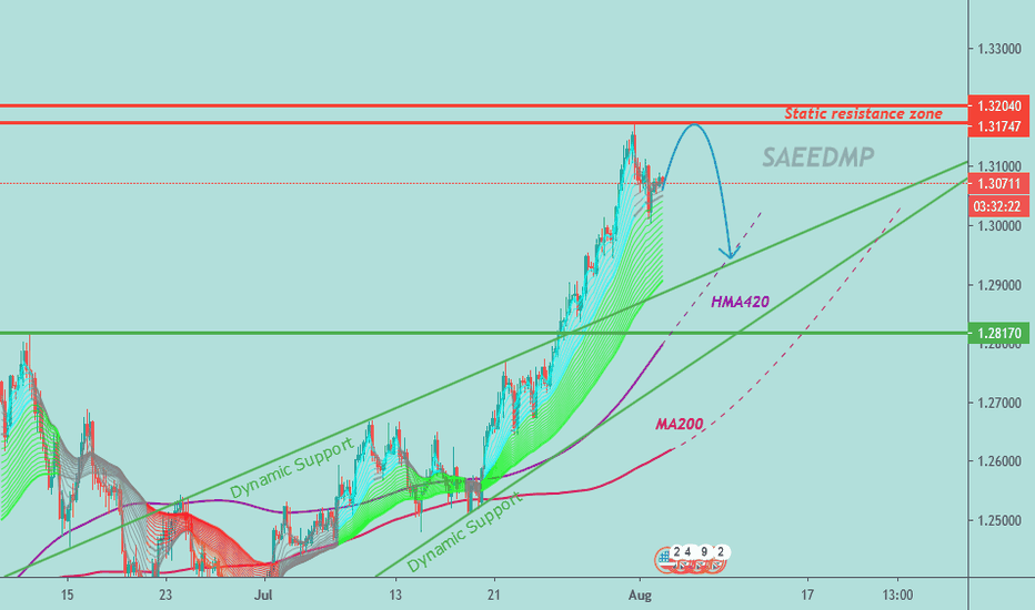 BEST — Indicators and Signals — TradingView