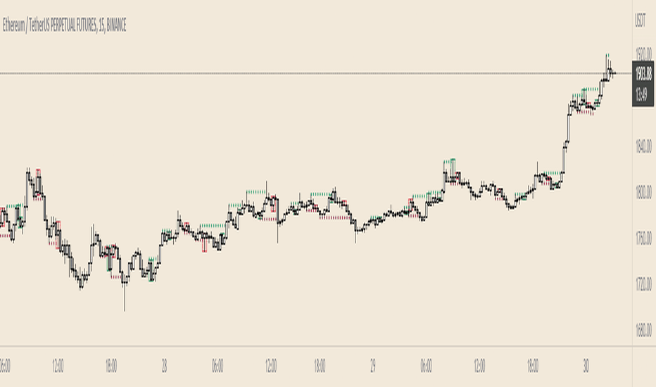 Orderblock — Indicators and Signals — TradingView