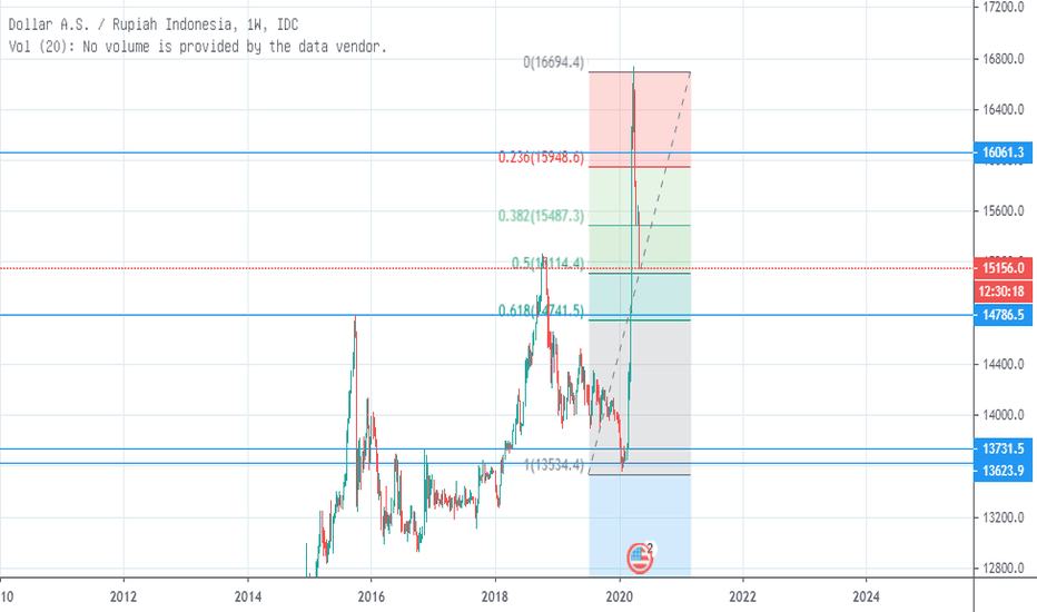 Currency Converter Usd To Idr History CONIVERT