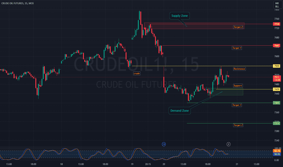 Discover 144+ mcx data watch vietkidsiq.edu.vn