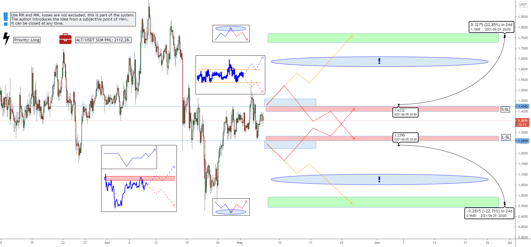 How To Short Crypto On Binance Crypto Xrp Usdt Long And Short For