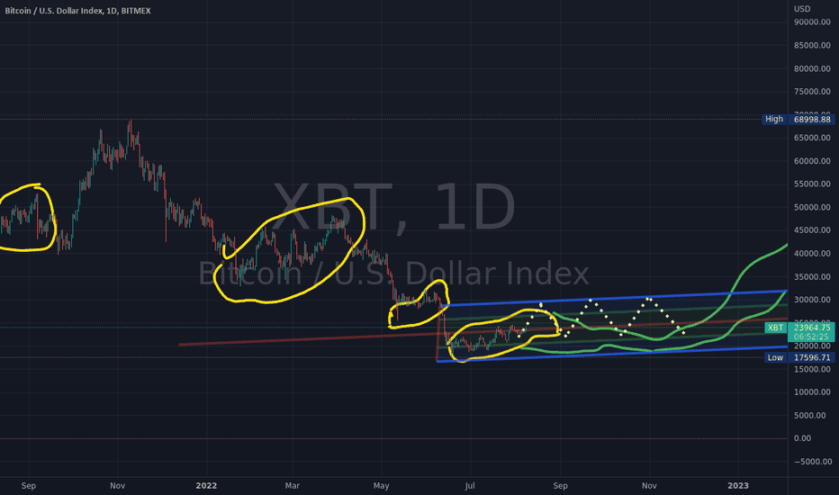 XBT — Bitcoin to US Dollar Index Price Chart — TradingView