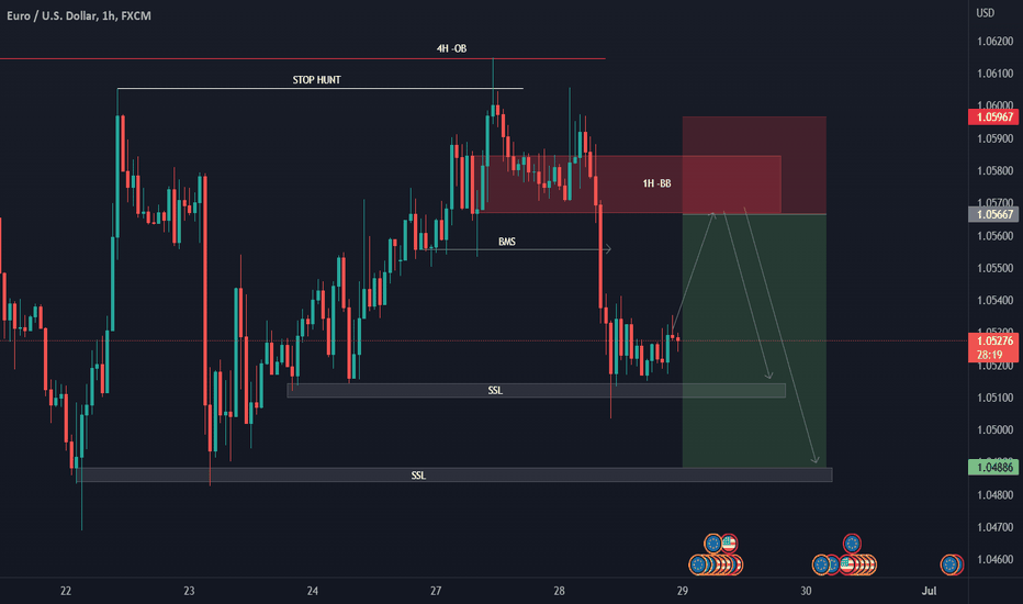 Breakerblock — TradingView