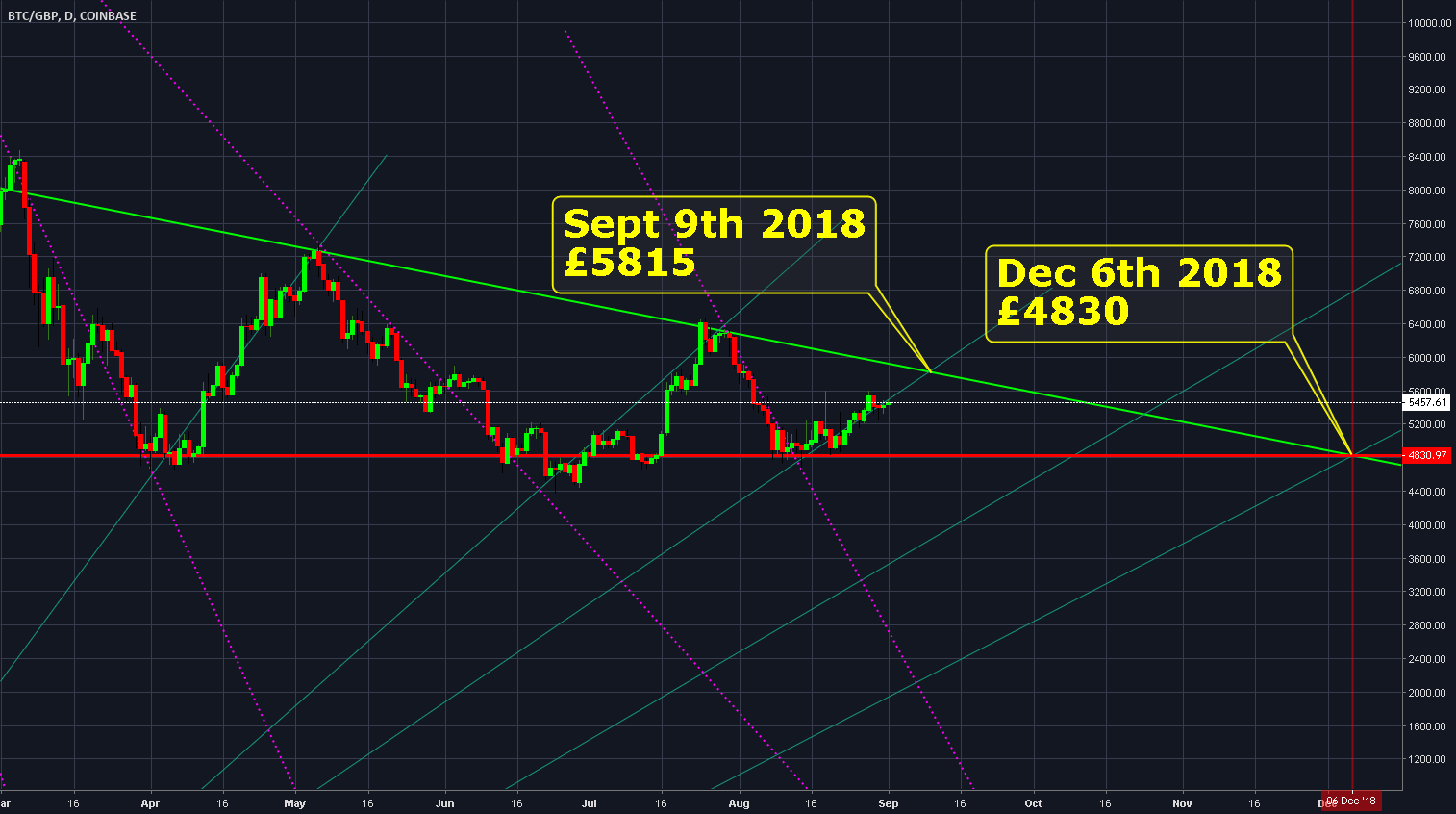 Gráficos de acciones en tiempo real, así como de. TradingView