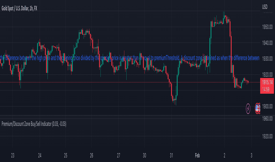 Page 138 Trading Strategies, Signals and Technical Indicators — TradingView