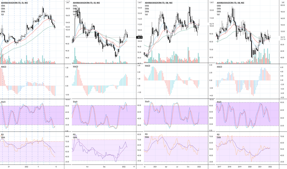 ASHOKA Stock Price and Chart — NSEASHOKA — TradingView — India
