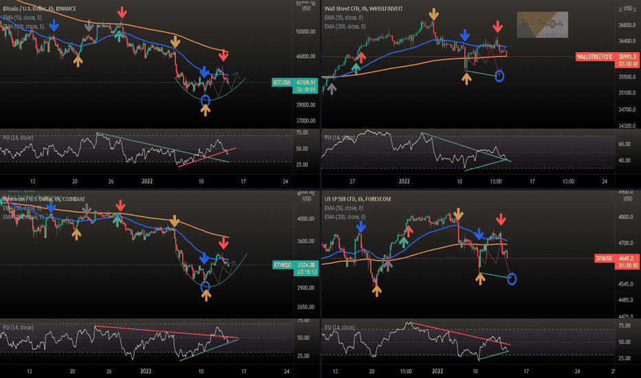 WALLSTREETCFD Index Charts and Quotes — TradingView